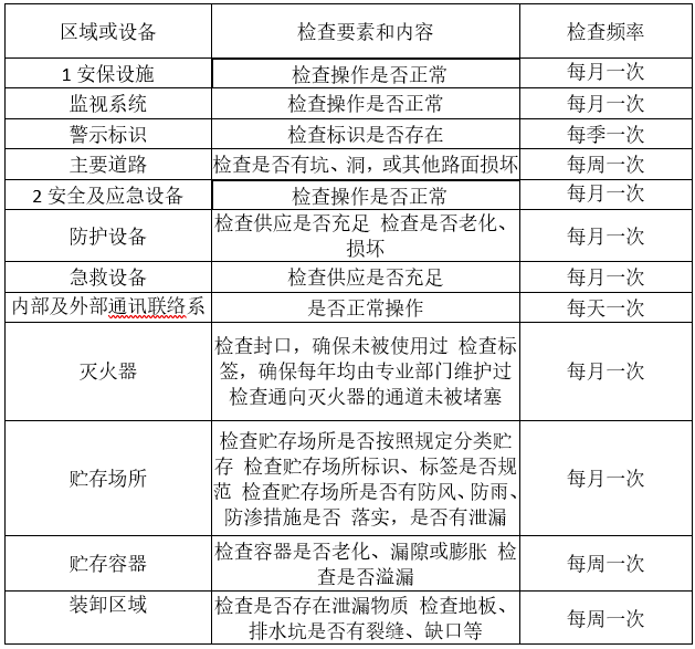 婁底市浩天環(huán)?？萍加邢薰?婁底危險廢物經(jīng)營,環(huán)保技術開發(fā)及咨詢推廣,環(huán)境設施建設,危險廢物運營管理