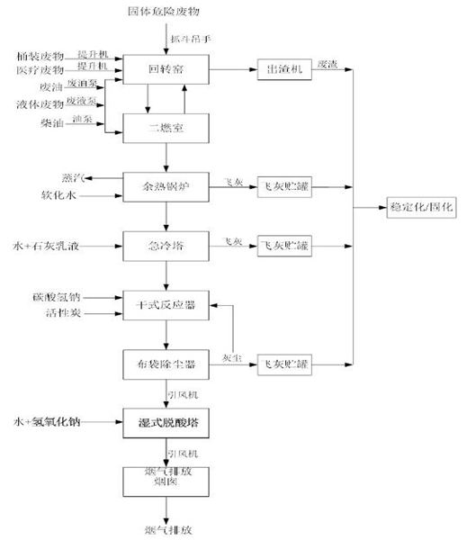 婁底市浩天環(huán)?？萍加邢薰?婁底危險廢物經(jīng)營,環(huán)保技術(shù)開發(fā)及咨詢推廣,環(huán)境設(shè)施建設(shè),危險廢物運營管理